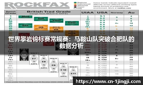 世界攀岩锦标赛常规赛：马鞍山队突破合肥队的数据分析